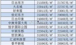 最新价格爆料出炉